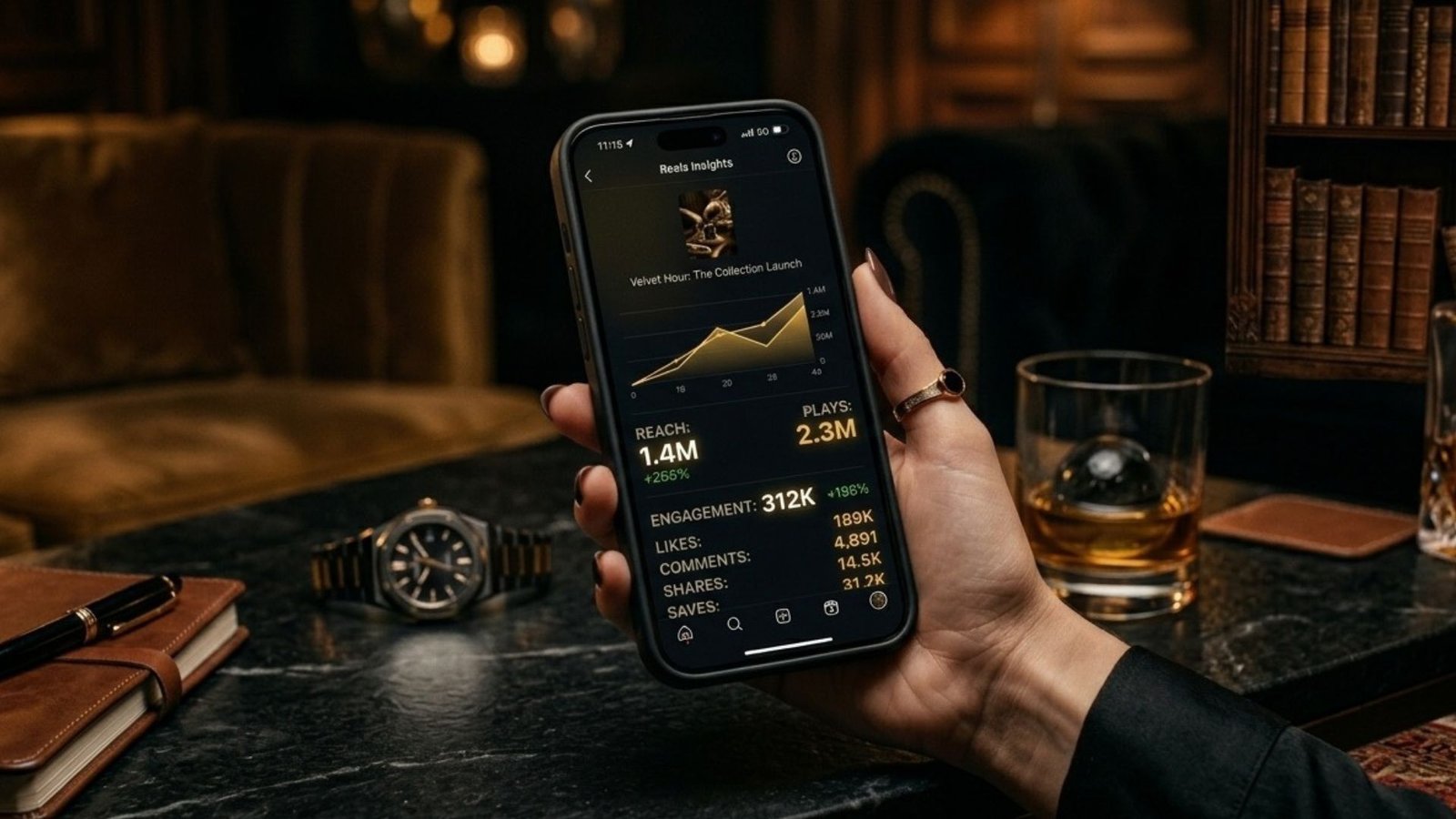 Video Marketing Results